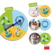 Les 3 R : Réduis, Réutilise et Recycle - Image principale