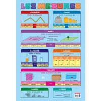 Poster 50x70cm mesures et conversions - Image principale