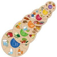 Humanico nutrition - Image principale