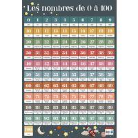Poster 50x70cm nombres de 1 à 100 - Image principale