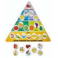 La pyramide des aliments - Image principale
