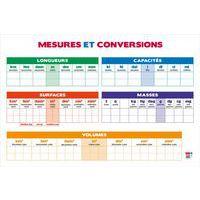 Le tableau des mesures et conversions - Image principale