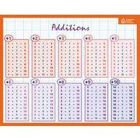 Fiche mémo calcul - Image 2