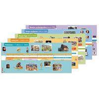 Odyssée Cycle 2 et 3 - Grande frise chronologique édition 2020 - Image principale