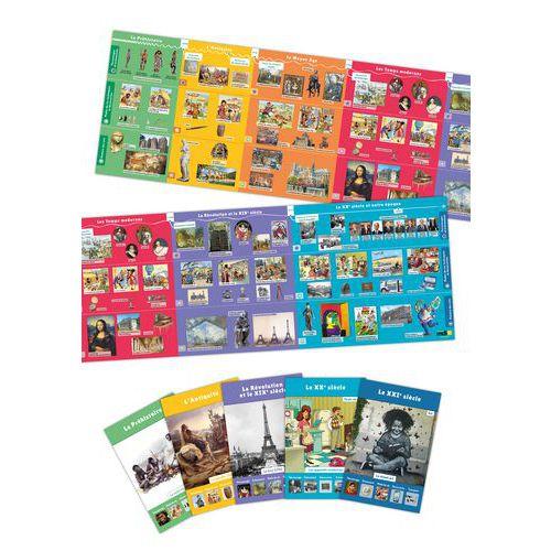 Illustration de : Frise historique Cycle 2