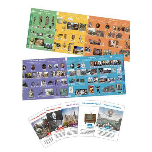 Illustration de : Frise historique Cycle 3