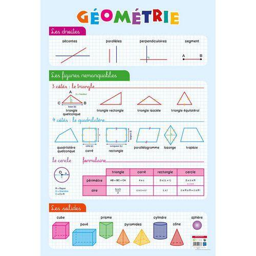 Illustration de : Poster 50x70cm géometrie - Bouchut