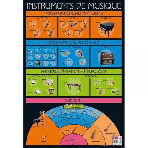 Illustration de : Poster instruments de musique