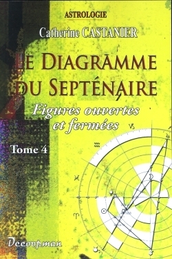 Le diagramme du septénaire iv - Image principale