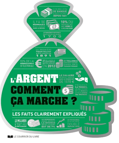 L'argent comment ça marche ? les faits clairement expliqués - Image principale