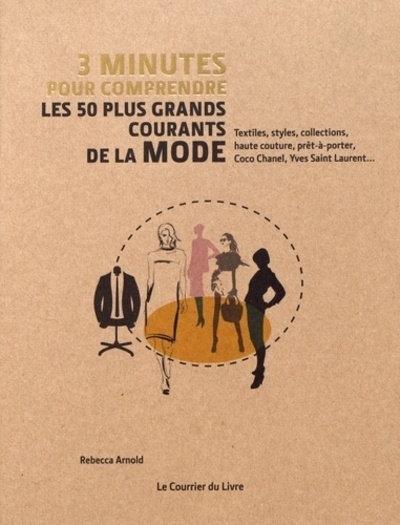 3 minutes pour comprendre les 50 plus grands courants de la mode - Image principale