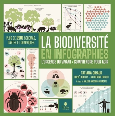 La biodiversité en infographies - Image principale