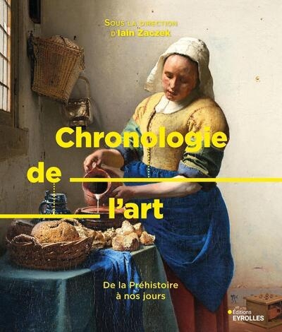 Chronologie de l'art - Image principale