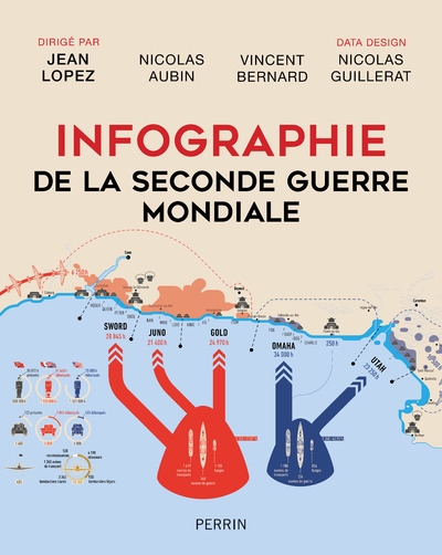 Infographie de la seconde guerre mondiale (édition 2021) - Image principale