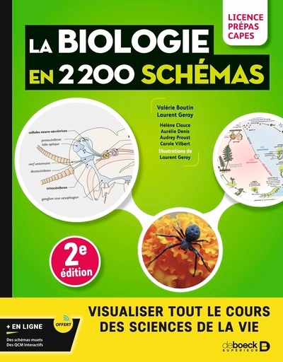 Biologie en 2200 schémas - Image principale