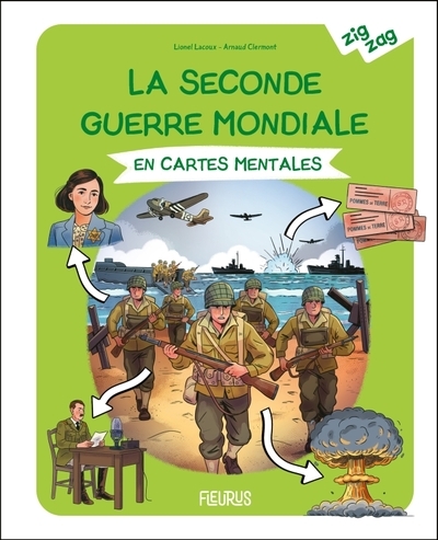 La seconde guerre mondiale en cartes mentales - Image principale