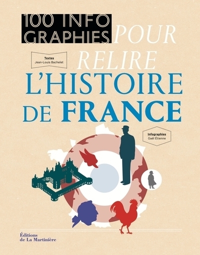100 infographies pour relire l'histoire de france - Image principale