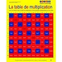 Table de pythagore avec produit - Image principale